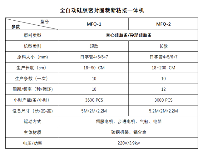 硅膠密封圈技術參數 硅膠密封圈技術參數